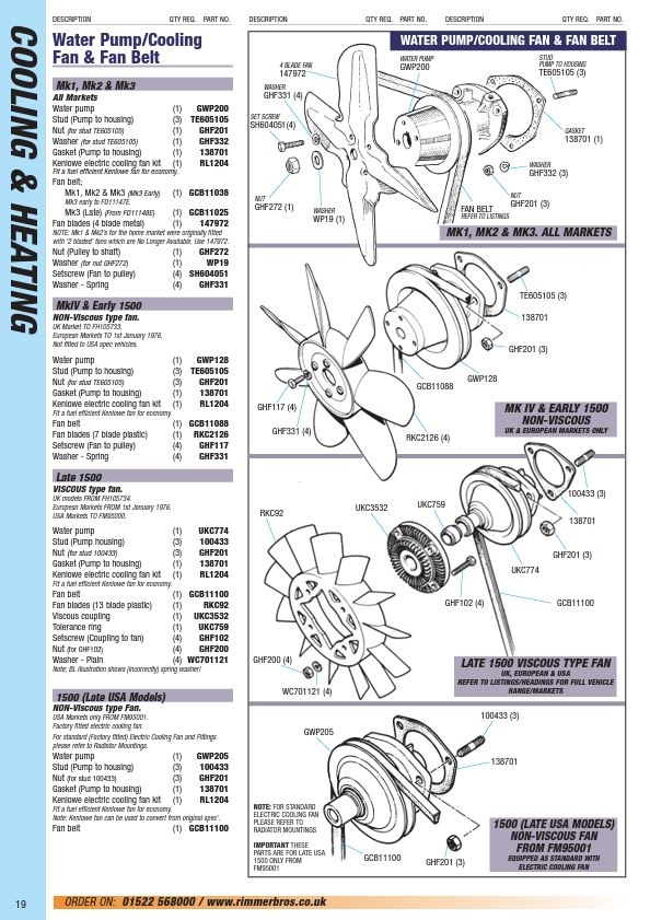 Rimmer Bros Triumph Spitfire Catalogue